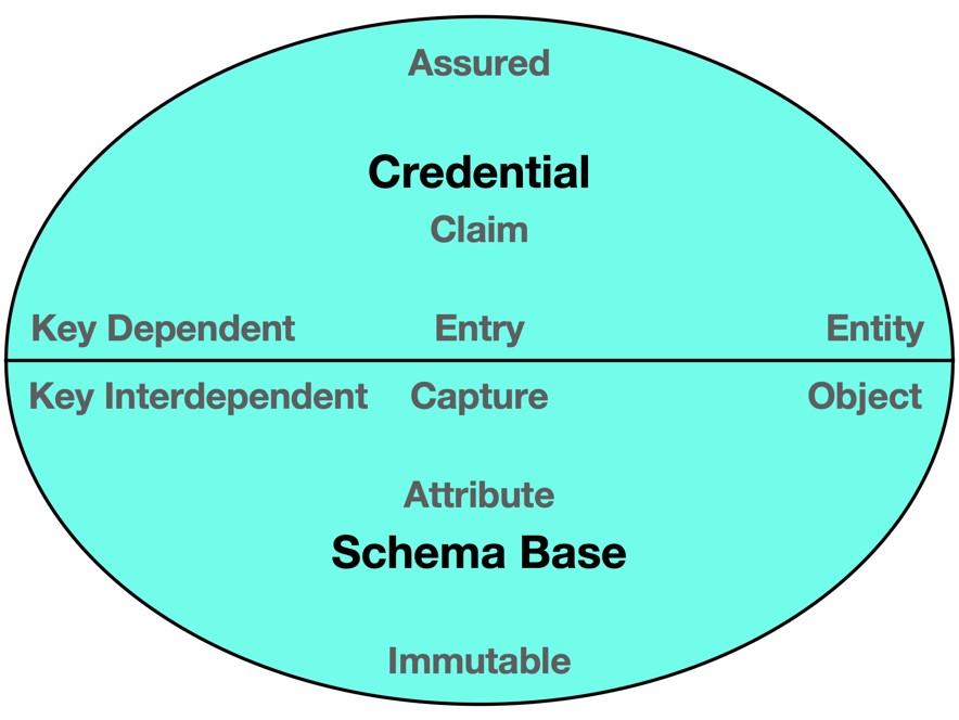 IIW30 TU 4I Entity & Object Identifiers-Bringing Assurance & Immutability to Decentralized Network (1of2).jpg