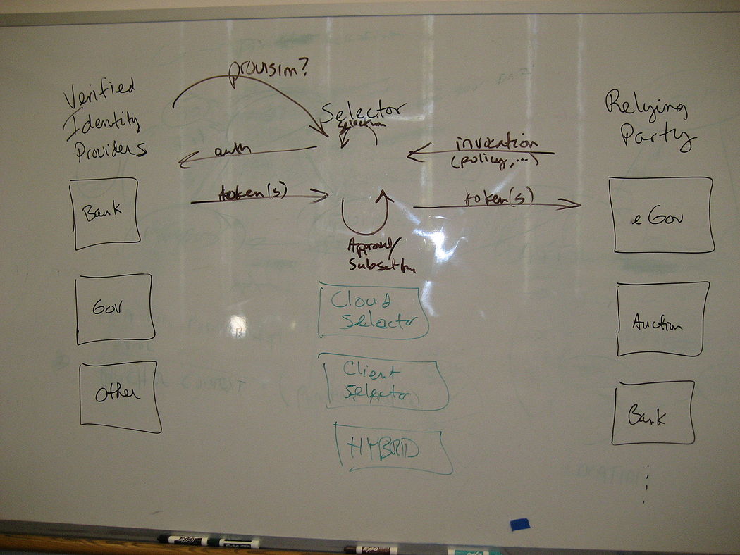VERIFIED IDENTITY CLAIMS u2013 Selectors (W3A) - IIW